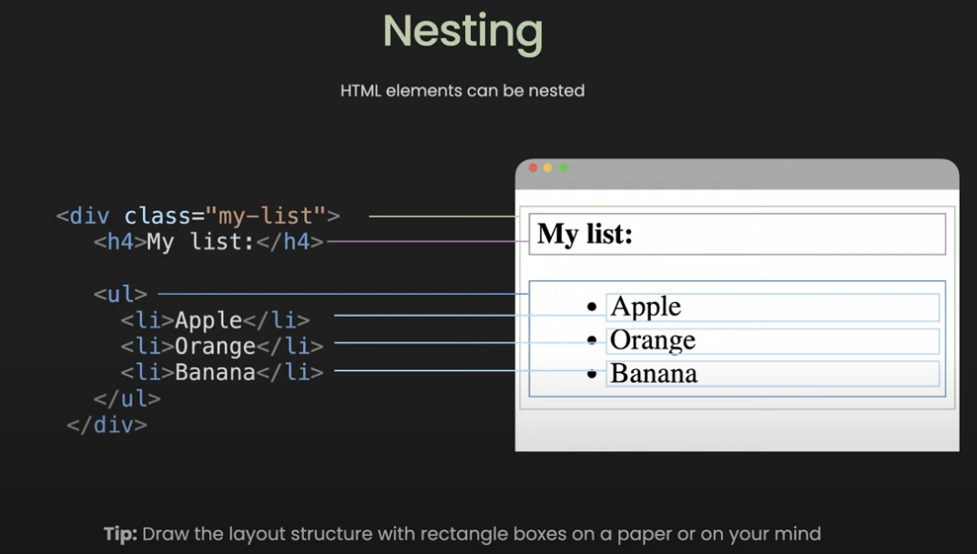 Nesting Html Elements CSE 110 Lab 2